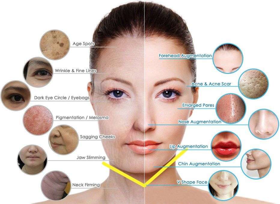 Dermatologist in Indirapuram